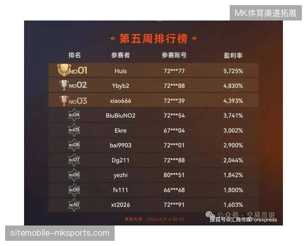 赛事流量入口竞争白热化，为何部分赛事方的高光视频生产节奏依然错失黄金窗口？